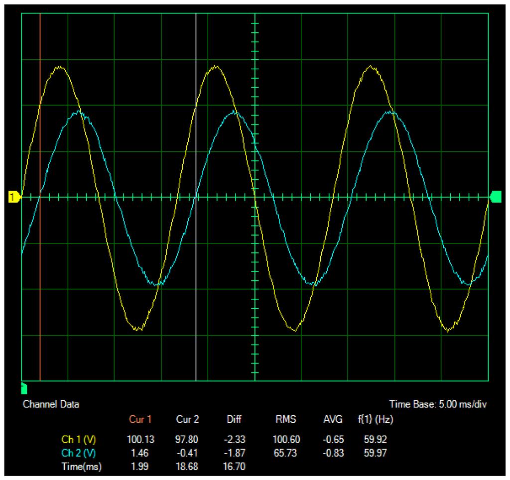 Ex. 1-2 Phase Angle and Phase Shift Procedure 60 Hz: Period TT = 16.70 ms. The results are shown in the following figure. Oscilloscope Settings Channel-1 Input...E1 Channel-1 Sca le.