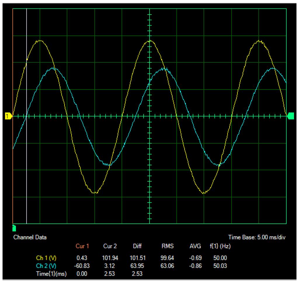 Ex. 1-2 Phase Angle and Phase Shift Procedure 50 Hz: Time interval dd = 2.53 ms. The results are shown in the following figure. Oscilloscope Settings Channel-1 Input...E1 Channel-1 Sca le.