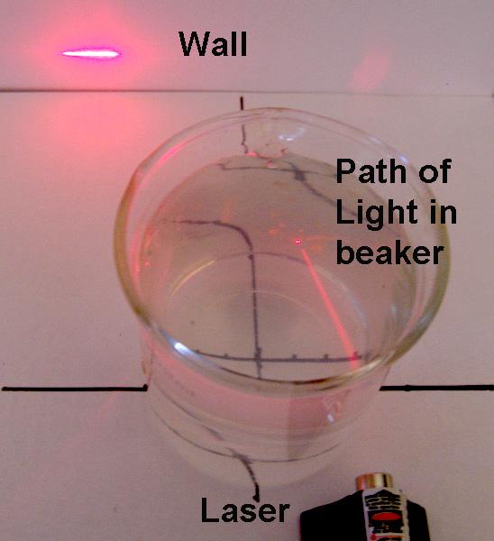 If you cannot see the path of the Laser through the solution add slightly more milk.