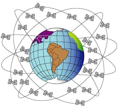 satellite path, computation of clock data and monitor stations.