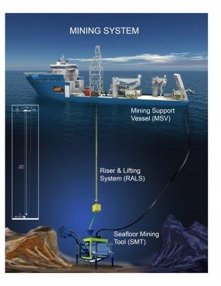 Mining Exploration of Technologies to Develop Seabed Mining as a new business area The seabed mining industry Significant mineral resources within the zone of Norwegian interests, i.
