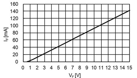 ELECTRICAL CHARACTERISTICS (T j = 25 C, unless otherwise noted) INVERTER PART Symbol Parameter Condition Limits Min. Typ. Max. Unit V CE(sat) Collector-emitter saturation I C = 15A, T j = 25 C - 1.