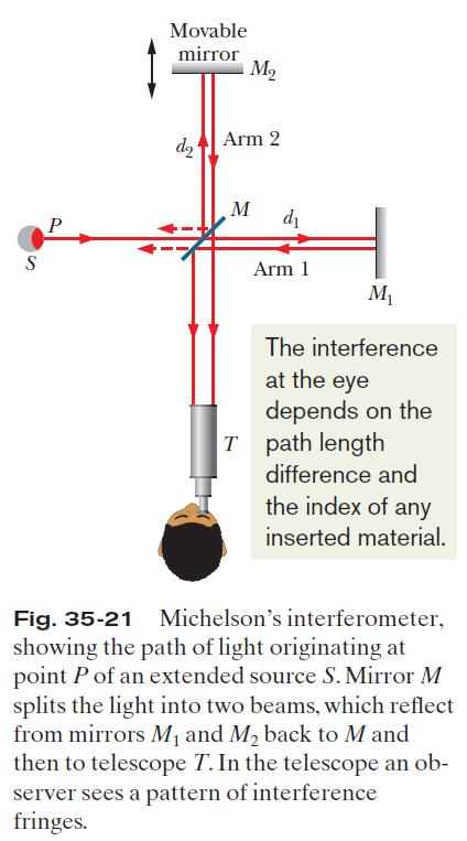 35.8: Michelson s Interferometer: If the material has thickness L and index of refraction n, then the number of wavelengths along the light s to-and-fro path through the material is The number of