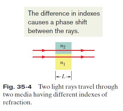 35.2: Light as a Wave, Wavelength and Law of Refraction: 35.