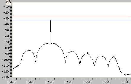 Figure 8: SSB 2.4 khz. -120 dbm RF signal, max. NR (55%). 6: Manual Notch Filter (MNF) stopband attenuation and bandwidth.