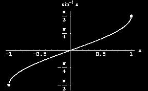 Relations Between Inverse Trigonometric Functions Note: In all cases, it is assume that principal values are use.