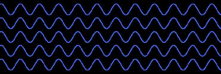 A function escribing such a wave can be written as y=asin π λ x± π T t φ, where A is the amplitue of the wave, λ is the wavelength of the wave, T is the perio of the wave,