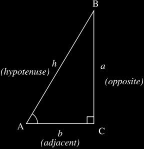 Trigonometric Functions Definitions of Trigonometric Functions For a Right Triangle A right triangle is a triangle with a right angle (90 ) (See Fig.). Fig.. Right triangle.