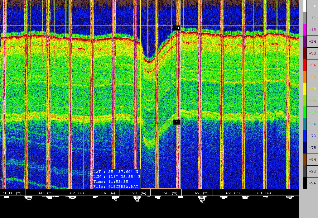 Sub-bottom profiler Parametric sonar developed by OMNI Technologies PFRS subbottom