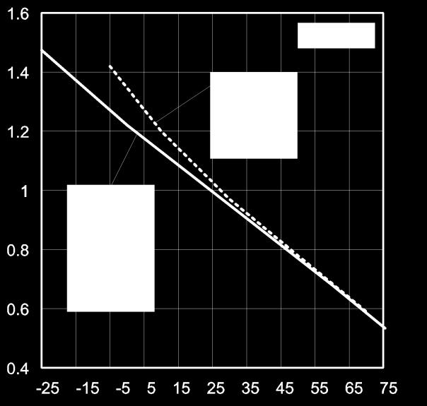 Ratio of Maximum Tolerable peak Current to Maximum Forward Current 10 1