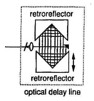The Reference Delay Line Linear