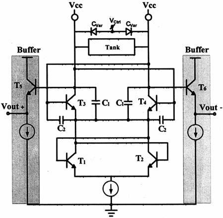 Transistors T 1 and T 2 act as switches to control the transistors T 3 and T 4. Therefore, it can reduce the DC power in the core of the VCO (since VCO core is consist of T3, T4, C1 and C2).