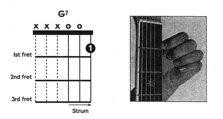 The Second Chord: 3-String 7 Chord Use the C & 7 Chords to play some songs.