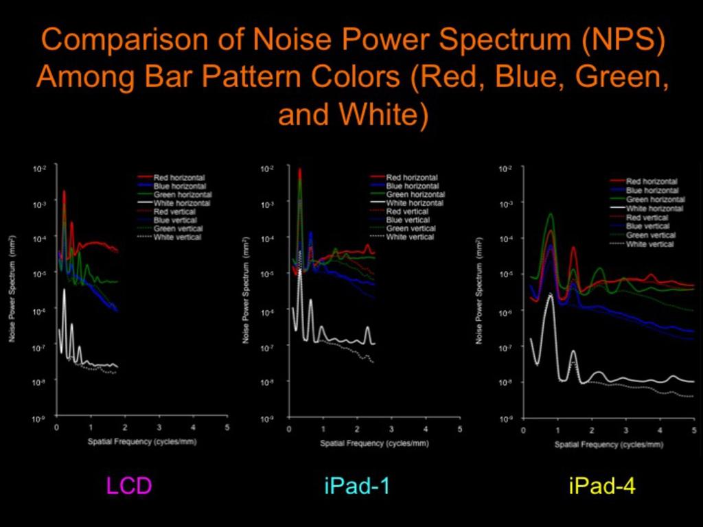 Fig. 7: This graph showed the comparison of noise power spectrum