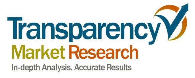 Transparency Market Research Implantable Drug Delivery Devices Market - Global Industry Analysis, Size, Share, Trends And Forecast, 2012 2018 Buy Now Request Sample Published Date: Mar 2013 Single