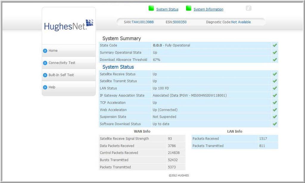 System Status page the current value of the parameter listed in the left column.