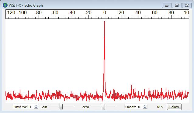 Figure 9 Dependence of dial error on frequency, measured for a Yaesu FT-2000. Parameters of the best-fit calibration line are indicated in the figure.