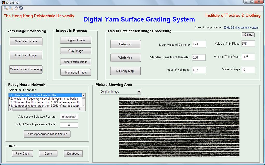 Figure 2. Digital Yarn Surface Grading System 2 Digital and Visible Yarn Surface Grading System 2.