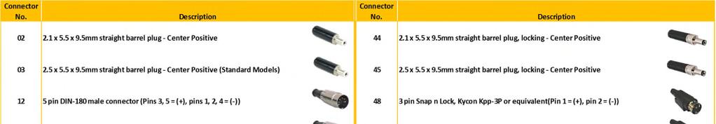 Connector Information Standard models include a 2.5 x 5.5 x 9.5mm straight barrel type connector (Ault #3), center positive (6-pin Molex type - #51 on 5V models).