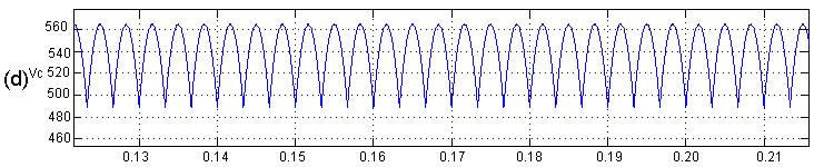 Fig: 15 Synchronous detection wave forms under balanced voltage.