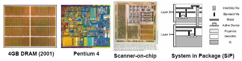 DRAM. 1998: IBM announces 1GHz experimental microprocessor.