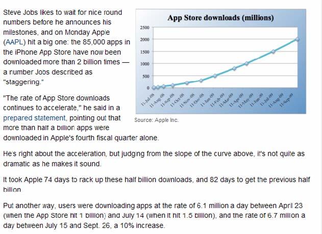 85000 iphone Applications, 2 Billion Downloads (Sept 2009) 125,000 software developers are currently enrolled in