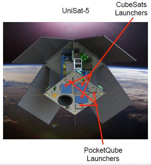UniSat-5 UniSat-5 CubeSats Dove-4 HUMSAT-D ICube-1 PUCPSAT-1 Pocket Cubesats