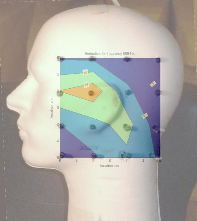 Figure 7, The Styrofoam head model with a mapped