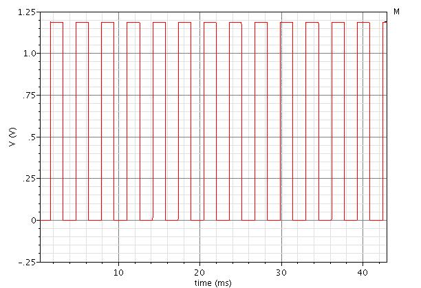 It can be seen from Figure 36 that the output of the VCO is not a very clean signal, but contains sharp spikes at the rise and fall times of each pulse.