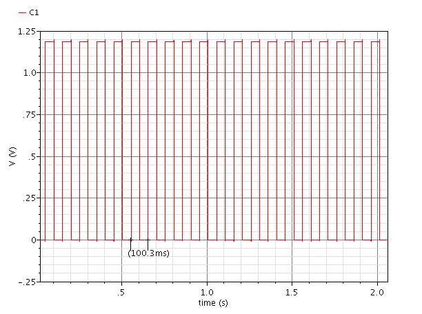 4.2.2 Simulation of 5-bit Clock The transient response of each output of the 5-bit clock was simulated using Cadence software.
