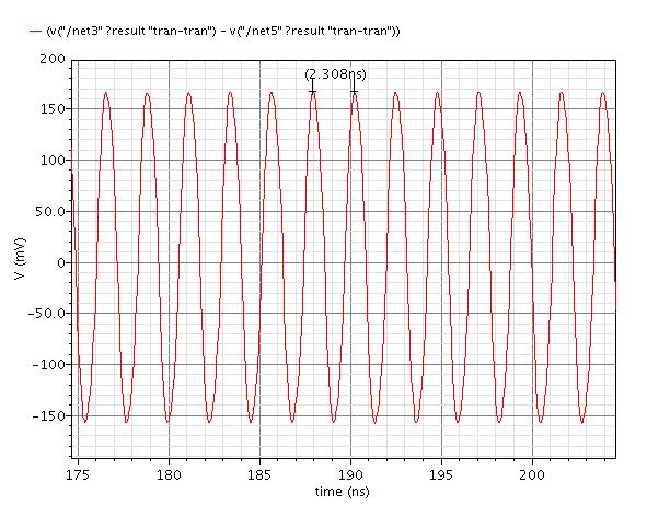 4.4 Simulation of 433 MHz Oscillator The transient response of the differential output of the 433 MHz oscillator, driving an offchip antenna with impedance of 74 Ω, is shown in Figure 43 below.