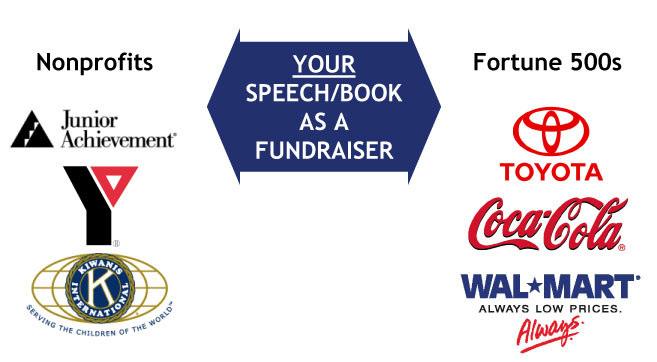 Exhibit D: Speech / Book As Fundraiser Model To get Brendon s help