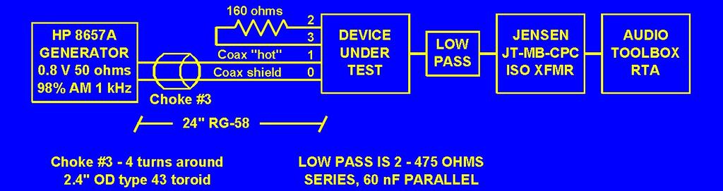 RF Pin 1 Test Setup for Equipment RF Source Drive pin 1 