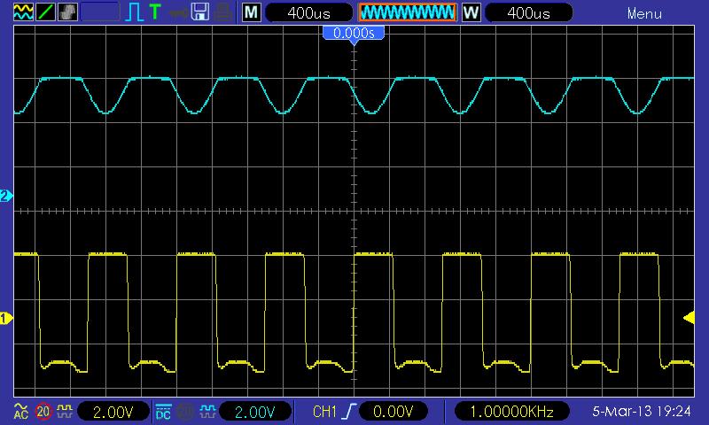 Figure 2 Op-Amp amplifier outputs for S9+20dB