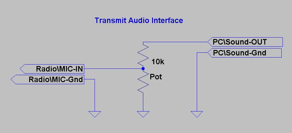 HARDWARE CONFIGURATION TRANSMIT Before we can transmit we must interface your PC to your transmitter (transceiver). This can be done either of two ways.