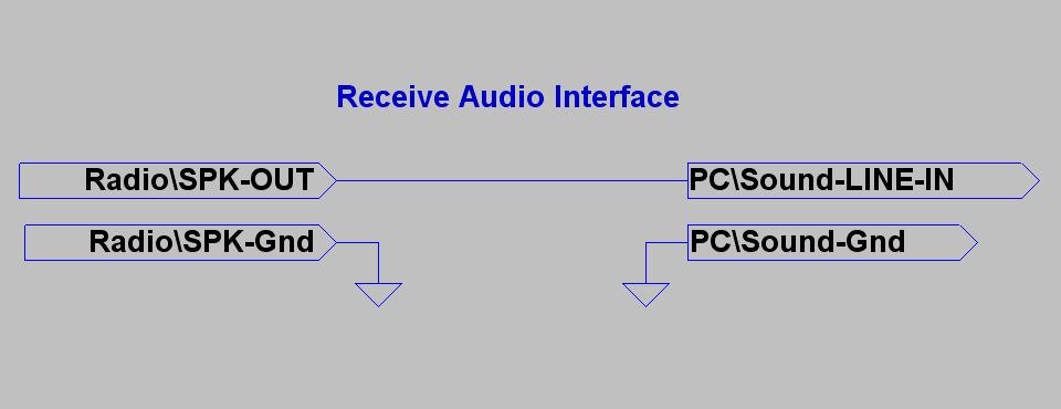 HARDWARE CONFIGURATION RECEIVE Before we start the program we must interface your PC to your receiver. This can be done any number of ways.