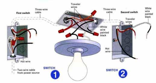 Inteli-Touch W-32 Wall Control Installation (3-Way Installation Instructions) ( Figure #6) Once both toggle switches have