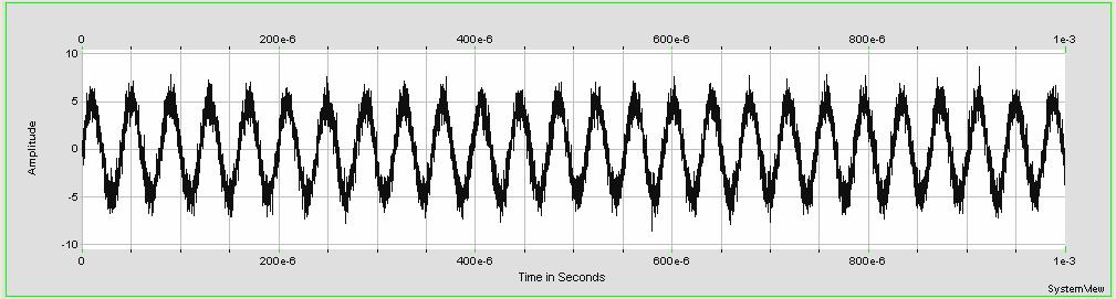 The analytical signal for FM is: s FM (t) ) = A C cos [Ψ(t)] = A C cos [2π f C t + k s(λ) ) dλ] d S&M Eq. 6.