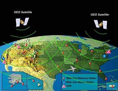 WAAS: How it works The navigation payloads broadcast the augmentation messages on a GPS-like signal.