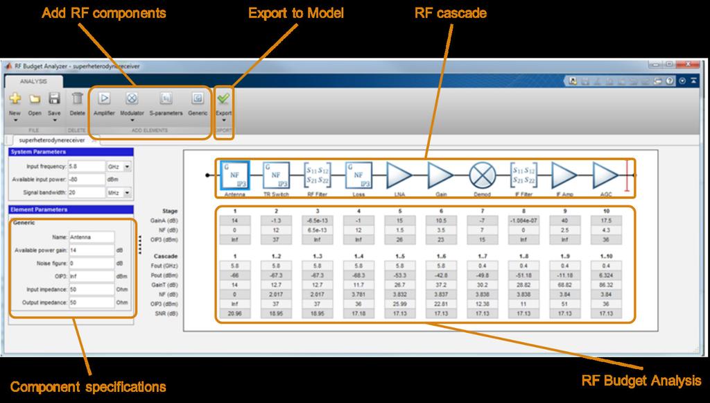 Figure 16. RF Budget Analyzer. It is worth noting that the final block in our example also includes the detailed model of the array described earlier.