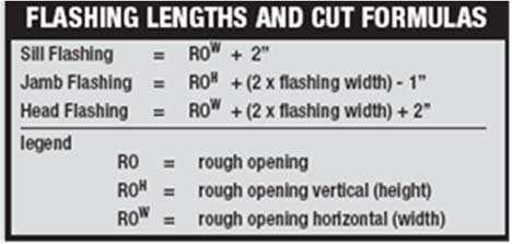 Cutting and Applying Flashing The following flashing cut formulas (Figure 3) should be used to determine the length of each strip of flashing for each window.