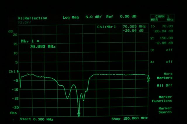 Appendix: Simulated filter component values Original Yaesu FT-847 54-76 MHz