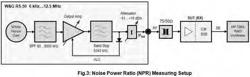 F. NPR test procedure (conventional receivers): 1. Set RX IF bandwidth/mode to 2.4 khz SSB.