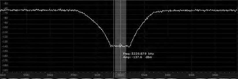 Test steps: 1. Set RX IF bandwidth/mode to 2.4 khz SSB. Select SHARP shape factor (if applicable) The IF bandwidth should be narrower than the stopband width of the notch filter.