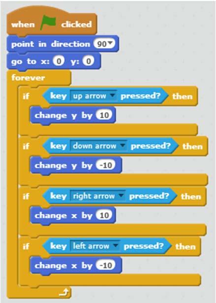 Task 12: Creating your own game Creating the Hero: Log into Scratch 2.0. Click on Create to begin a new Scratch project. Give your project a descriptive name in the title box.