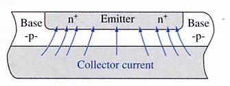 The non-uniform emitter current also results in a non-uniform Lateral base current under the emitter A 2-D analysis would be required to calculate the actual PD vs distance bacuse of this Power