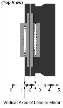 The lenses and other components have magnetic strips on the back so they attach easily to the component holders. Note the distance scale along the edge of the magnet rail.