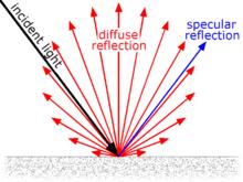 Reflection Planar mirrors When light is incident upon a surface surface, some is