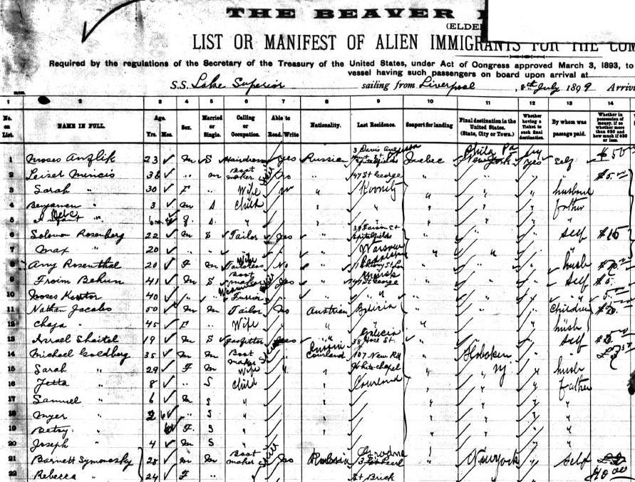 Ancestry Library Edition contents Immigration Records Passenger Lists 200 million+ records Includes all major US ports, Canadian ports, UK ports, and other European ports Border Crossings Between