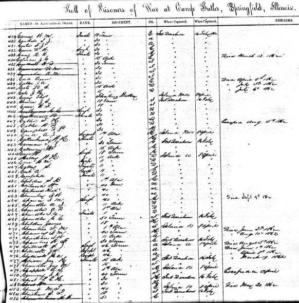 Ancestry Library Edition contents Military Records Nearing 400 data sets 200M+ U.S.
